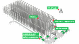 automatisches-kleinteilelager-akl-fuer-maximale-leistung-fb-kompaktlager-übersicht-fb-industry-automation_web_16x9